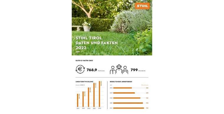 STIHL Tirol wächst nachhaltig